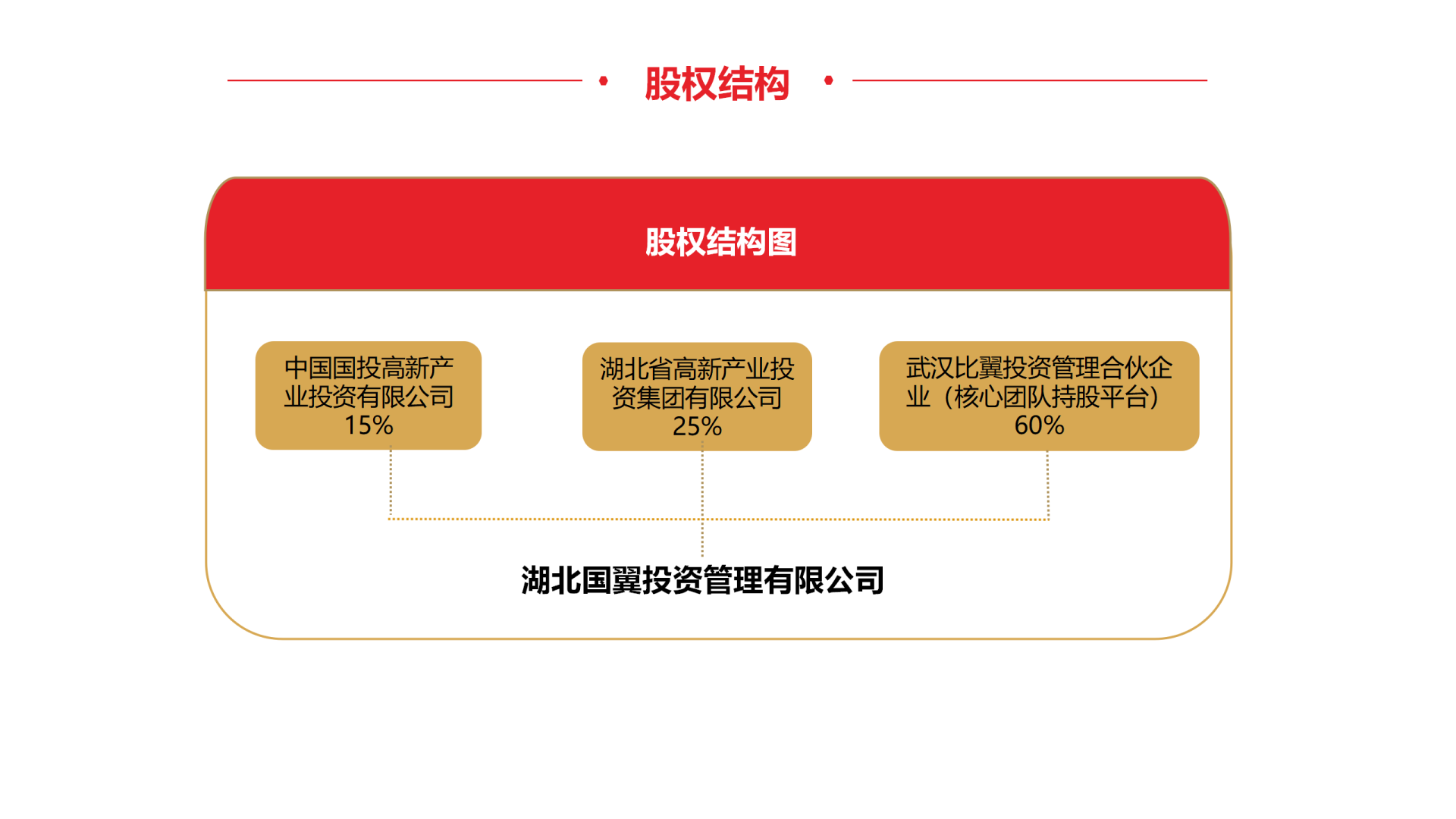 2021版-国翼介绍_06.png